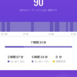 アンチエイジングまとめ
